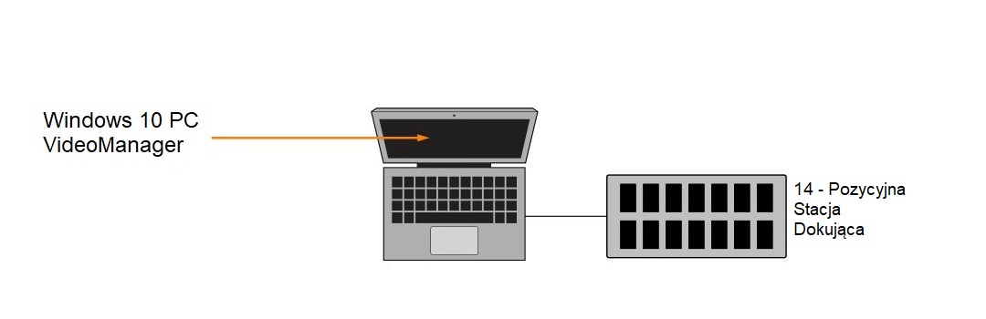 Schemat stanowiska obsługującego 14 kamer nasobnych VB400